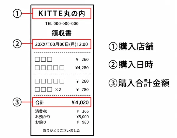 レシート撮影で確認する項目の例